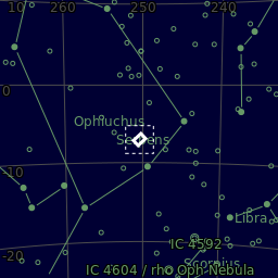 Sky plot