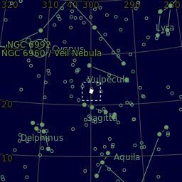 Sky plot