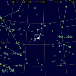 Sky plot