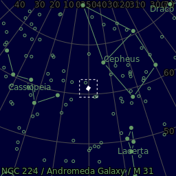 Sky plot