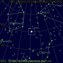 Sky plot