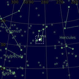 Sky plot