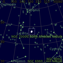 Sky plot