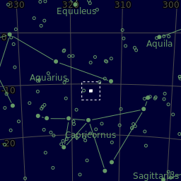 Sky plot