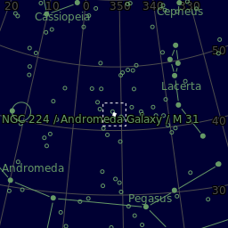Sky plot