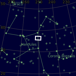 Sky plot