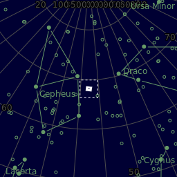 Sky plot