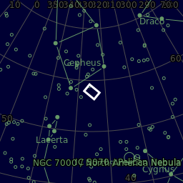 Sky plot