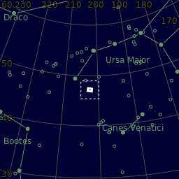 Sky plot