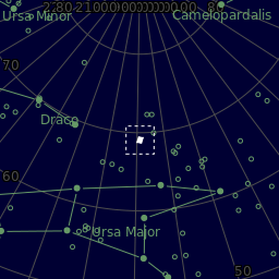 Sky plot