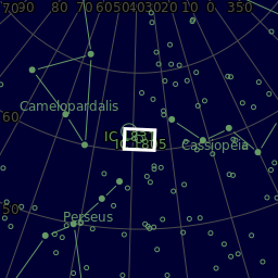 Sky plot